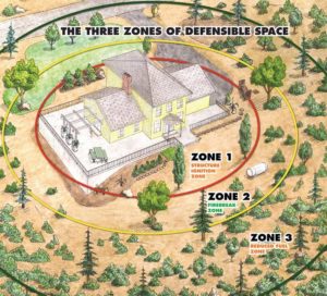fire protection zone illustration